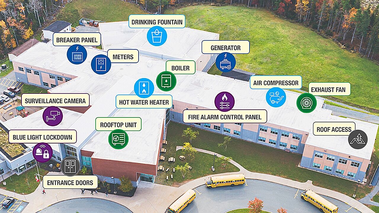Pro Services standard facility asset examples