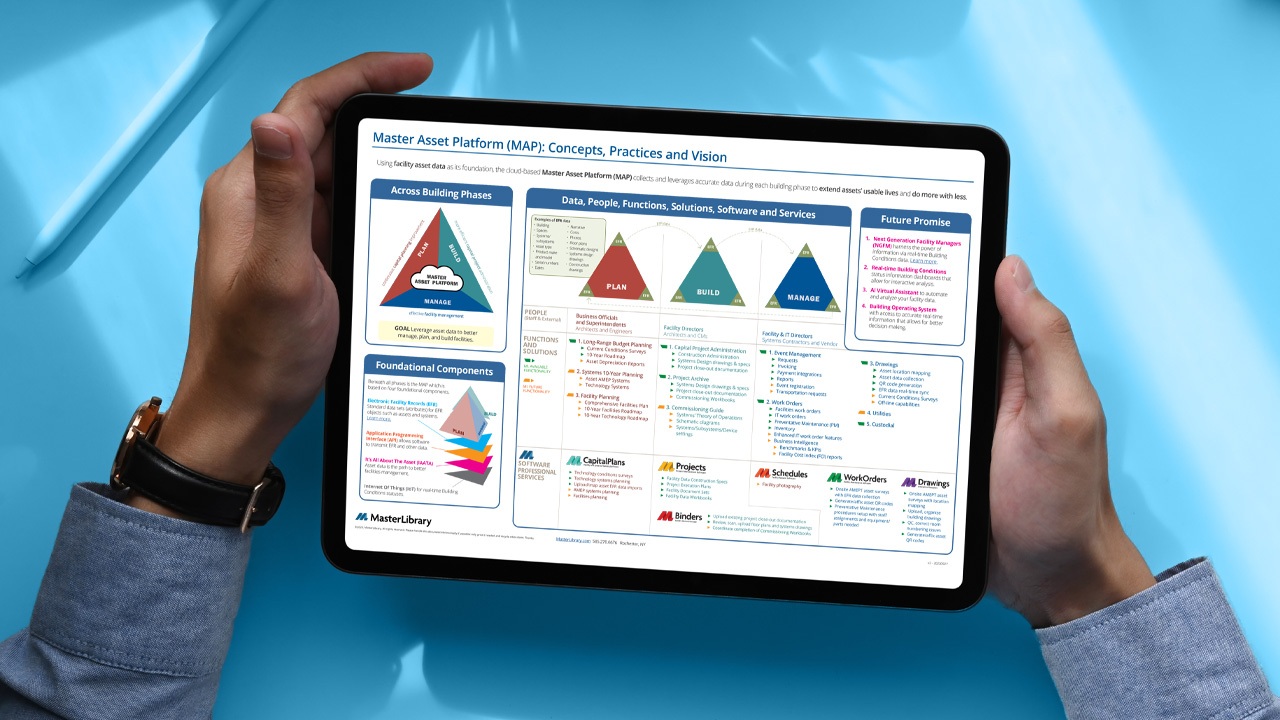 Hands holding a tablet showing the Master Asset Platform