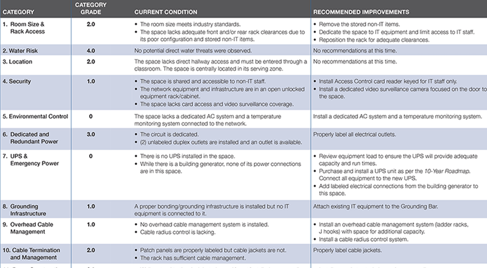 Cover Page - Comprehensive Technology Reports