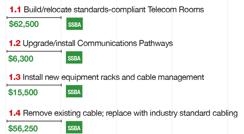 Cover Page - 10-Year Technology Reports